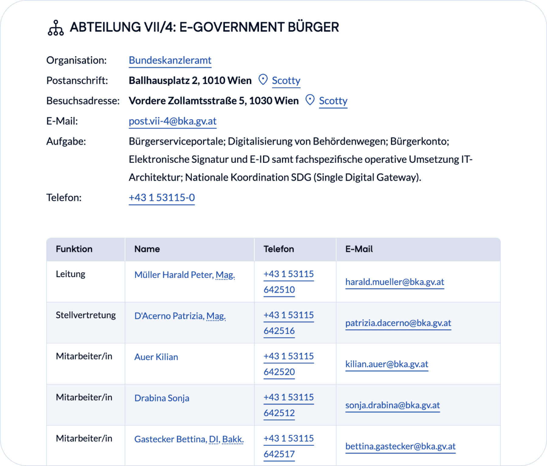 Informationen zu einer Organisationseinheit mit Funktionen, Namen, Telefonnummern und E-Mail-Adressen