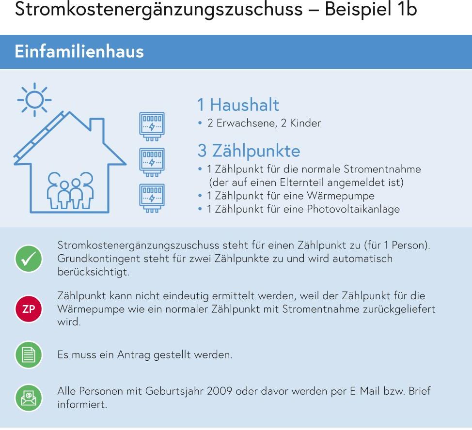 Grafik_Stromkostenergänzungszuschuss_Beispiel_1b_v5-1