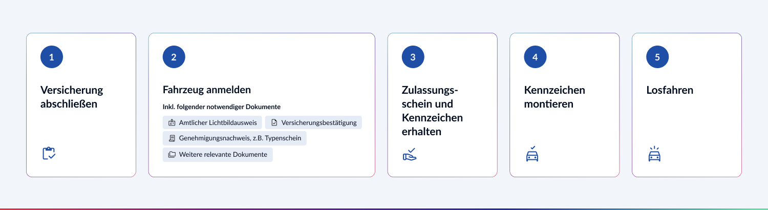 Kfz anschaffen