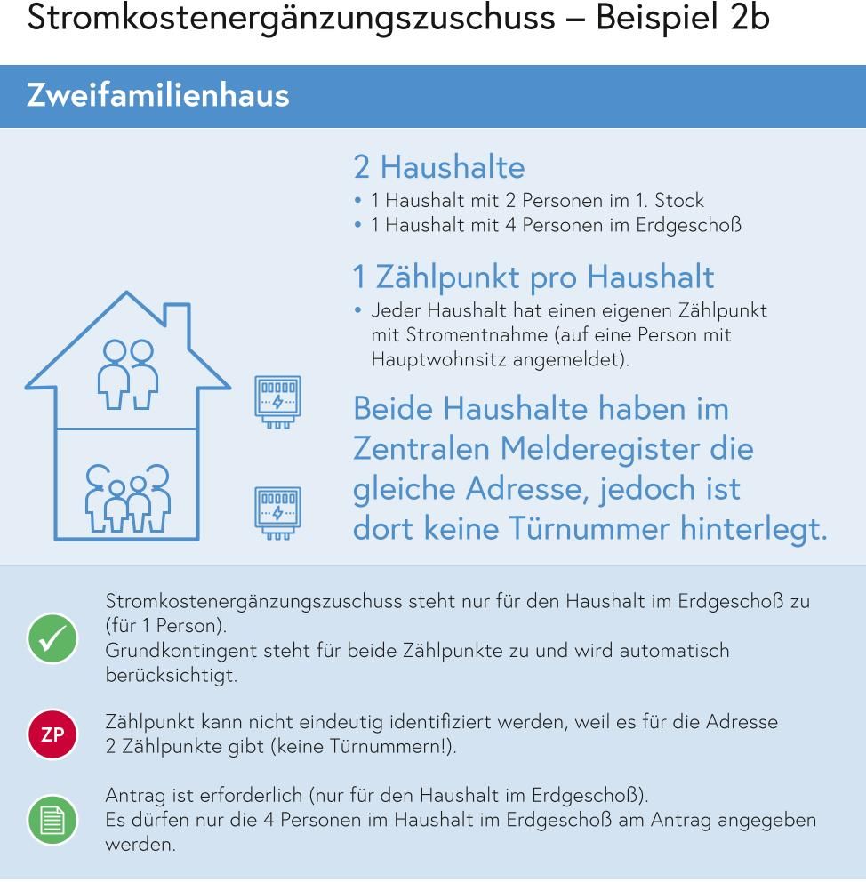 Grafik_Stromkostenergänzungszuschuss_Beispiel_2b_v5-1