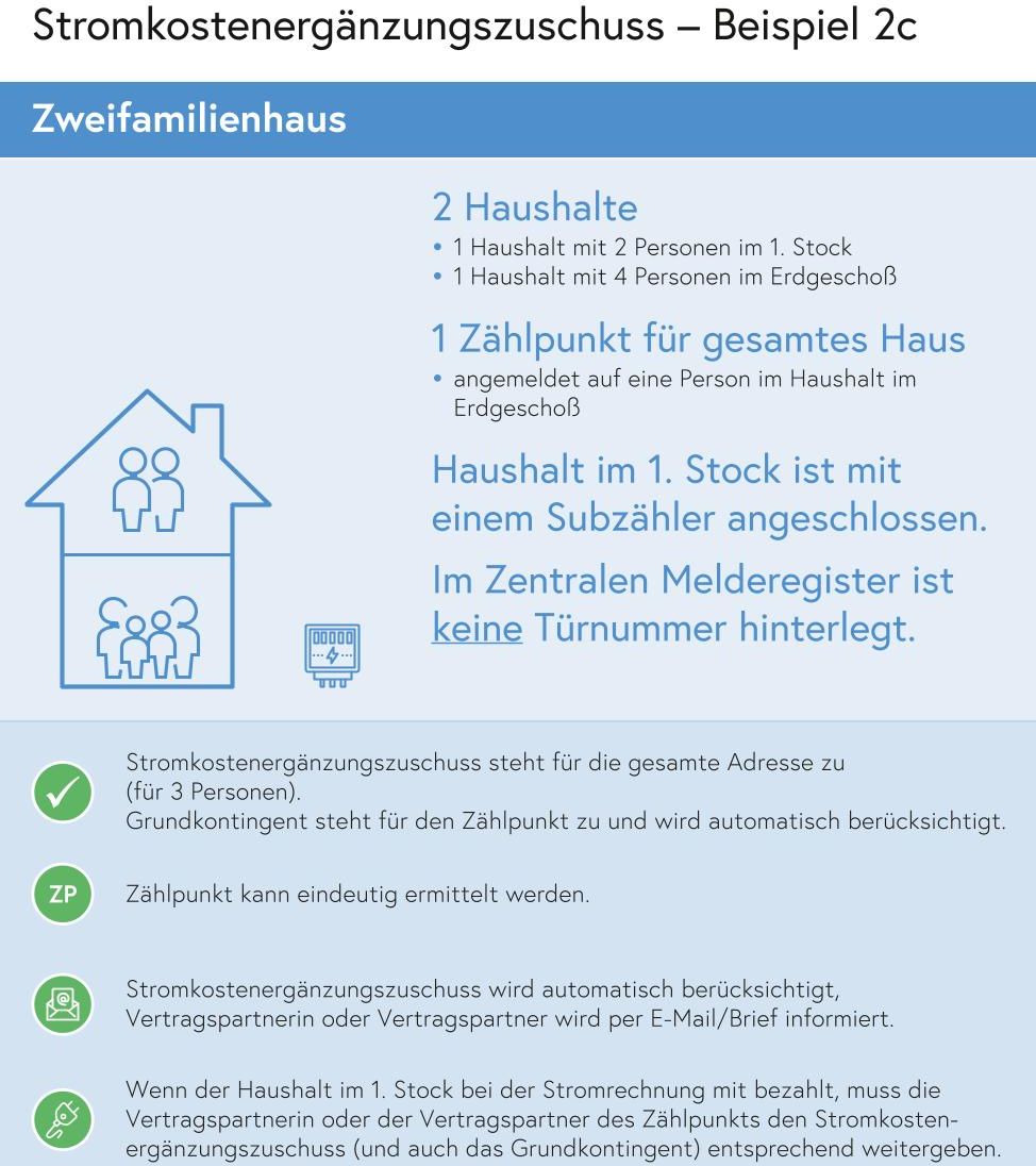 Stromkostenergänzungszuschuss Beispiel 2c