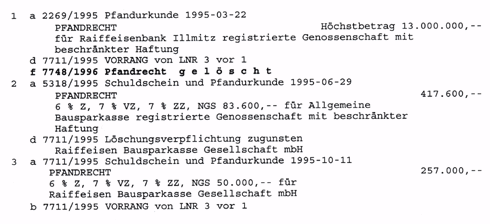 Beispiel: Loeschung eines Pfandrechts