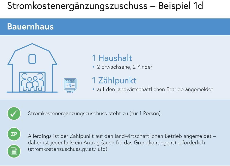 Grafik_Stromkostenergänzungszuschuss_Beispiel_1d_v5-1