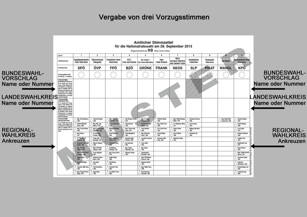 Amtlicher Stimmzettel Ausf&uuml;llhilfe