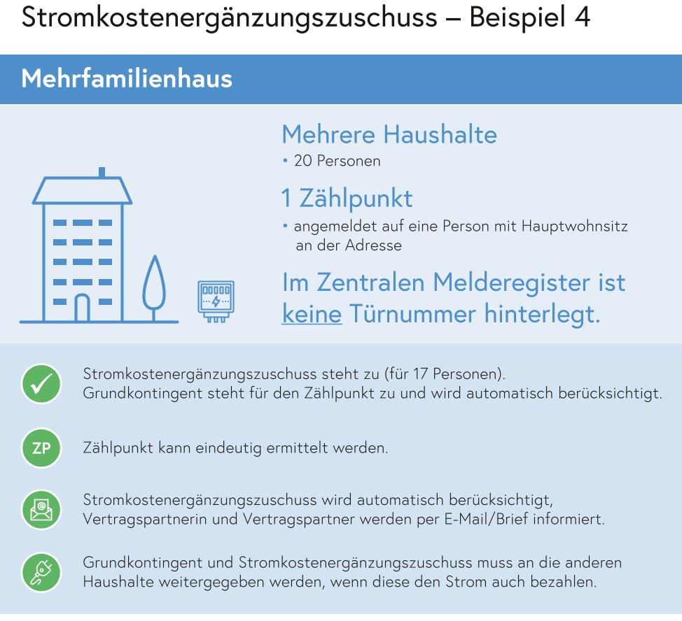 Stromkostenergänzungszuschuss Beispiel 4