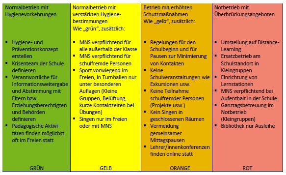 Neuerungen Im Schuljahr 2020 2021