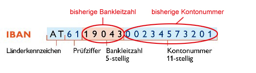 Was Ist Die IBAN Nummer Schnell Und Einfach Erkl rt 57 OFF