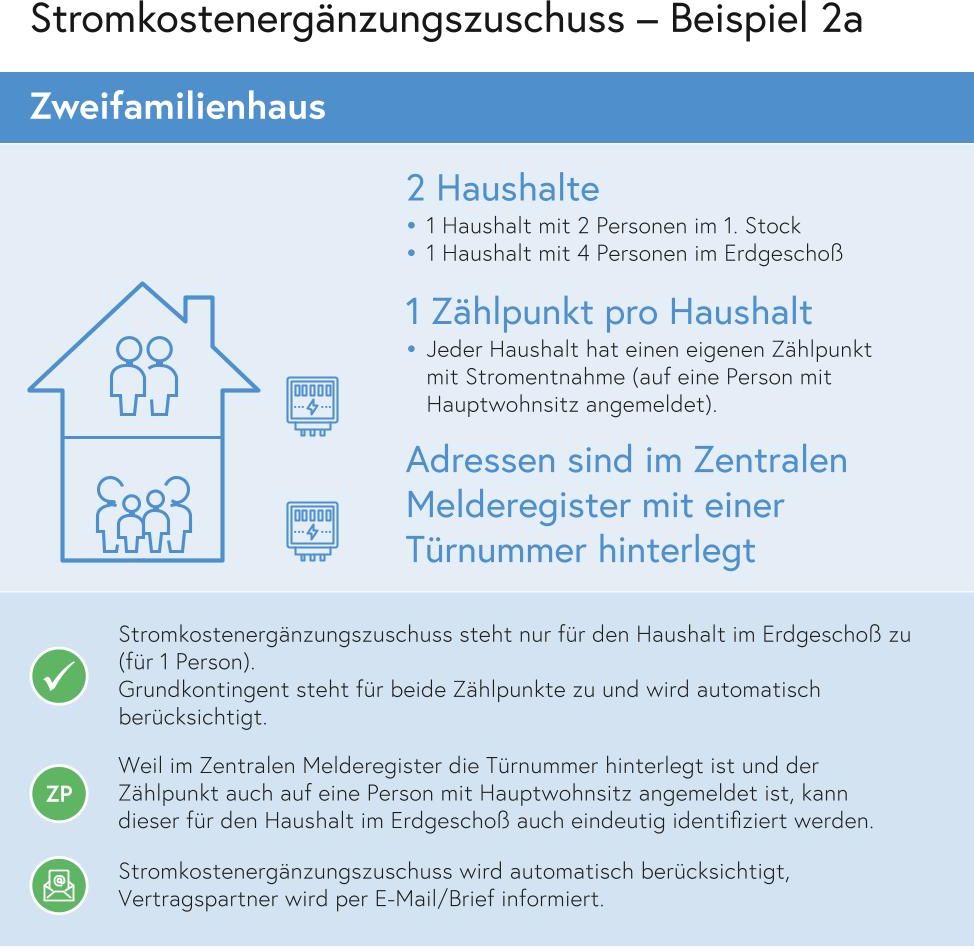 Grafik_Stromkostenergänzungszuschuss_Beispiel_2a_v5-1