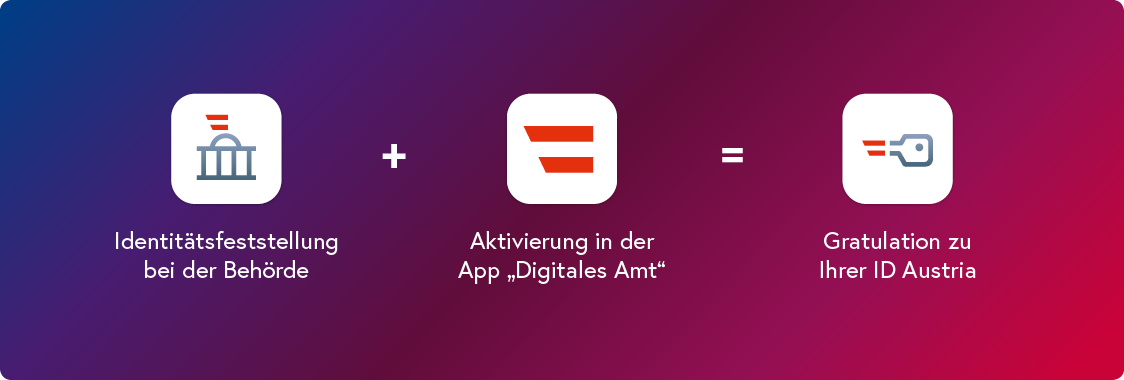 ID Austria - so einfach geht's
