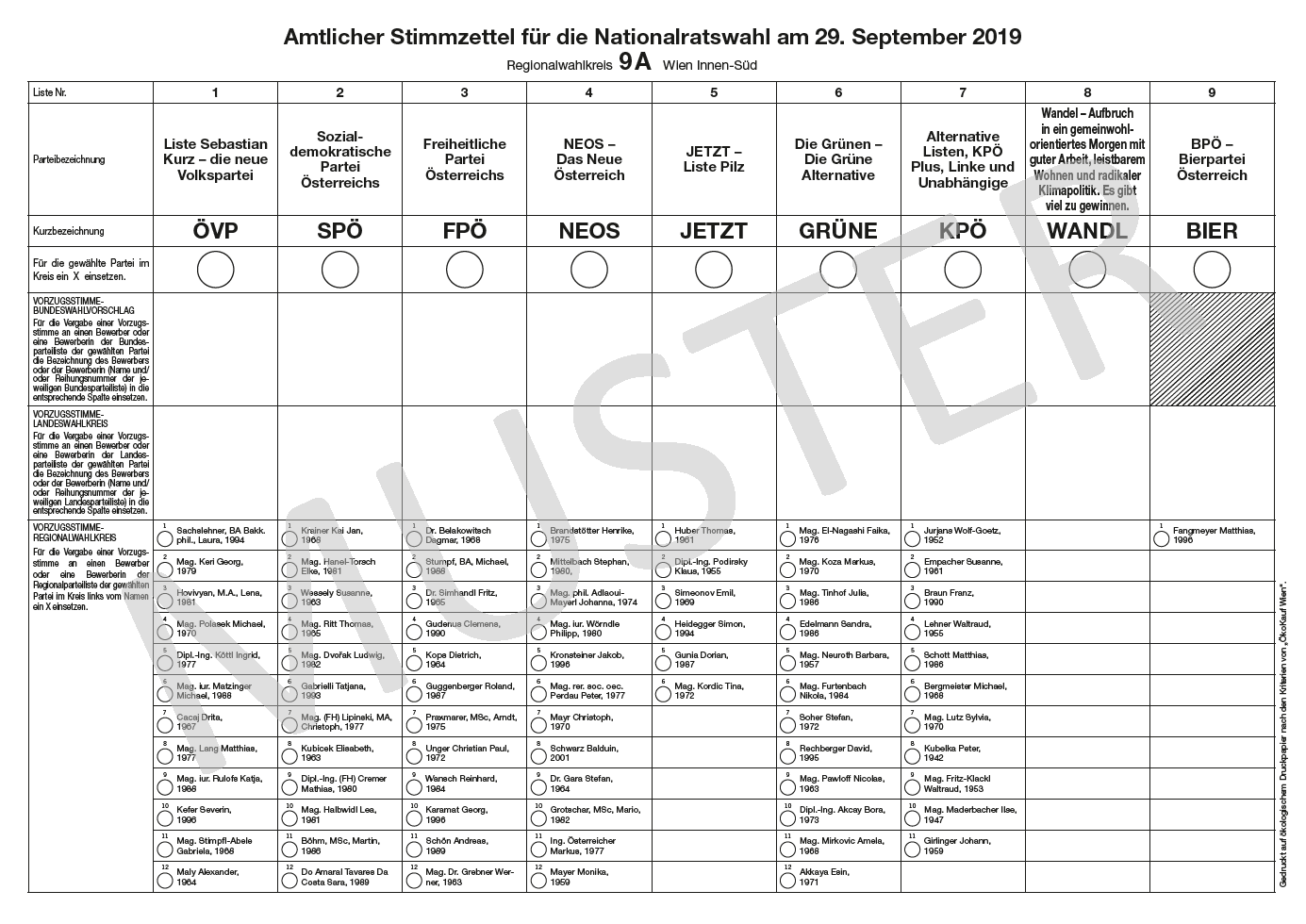 Stimmzellel NR-Wahl 2019 Muster