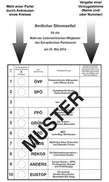 Amtlicher Stimmzettel - Ausf&uuml;llhilfe