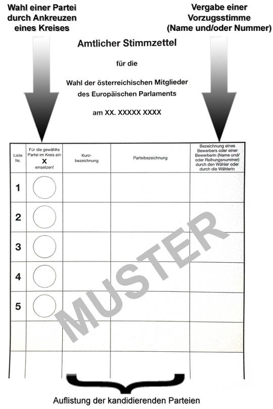 Amtlicher Stimmzettel - Ausf&uuml;llhilfe