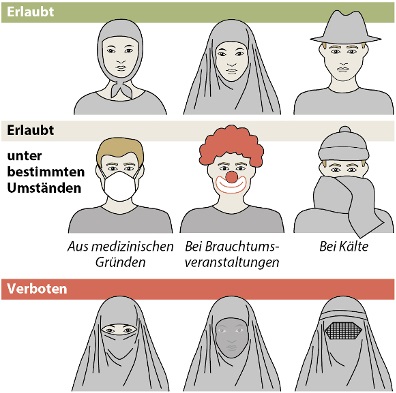 Verbot der Gesichtsverh&uuml;llung